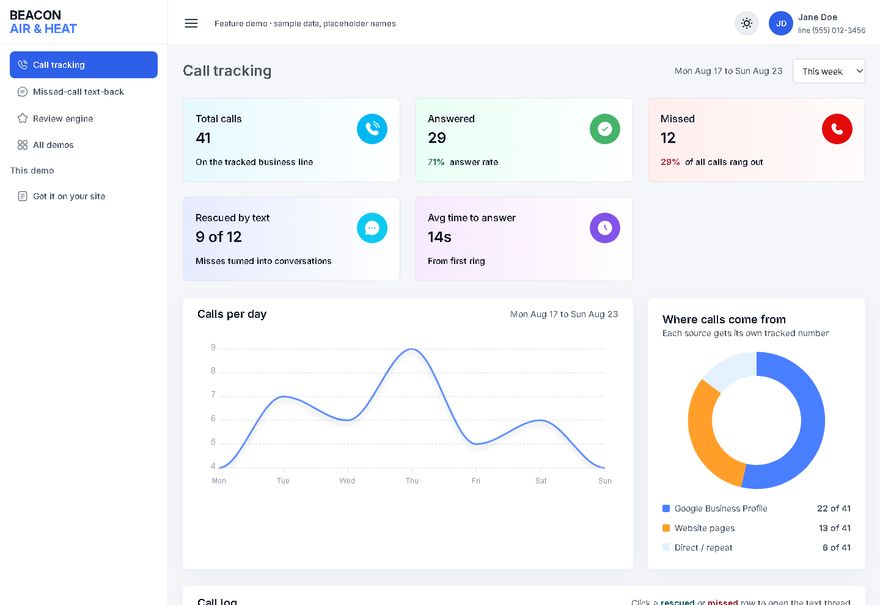 Call tracking, showing every call logged with the page it came from